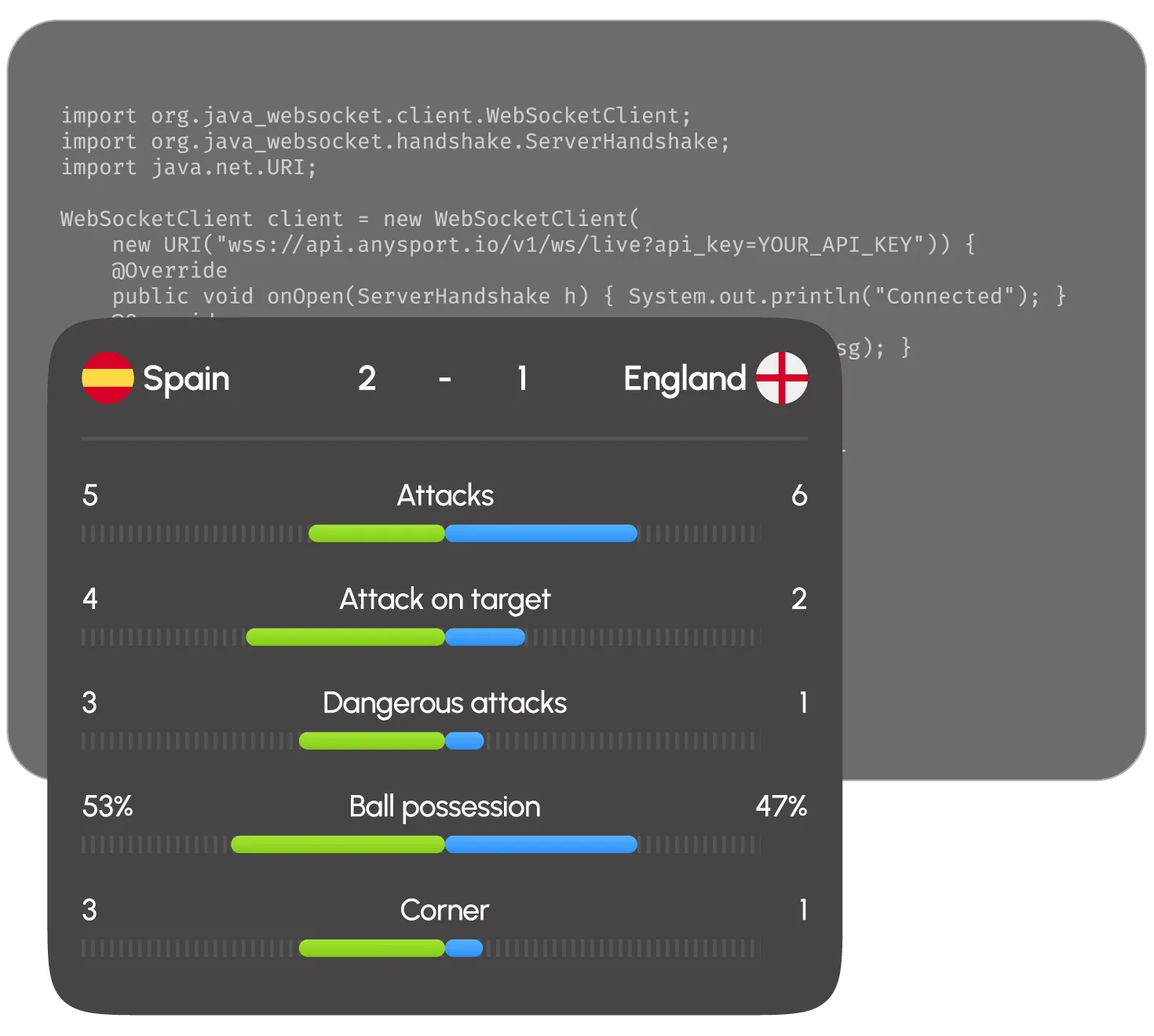 Live Score & Odds API - AnySport