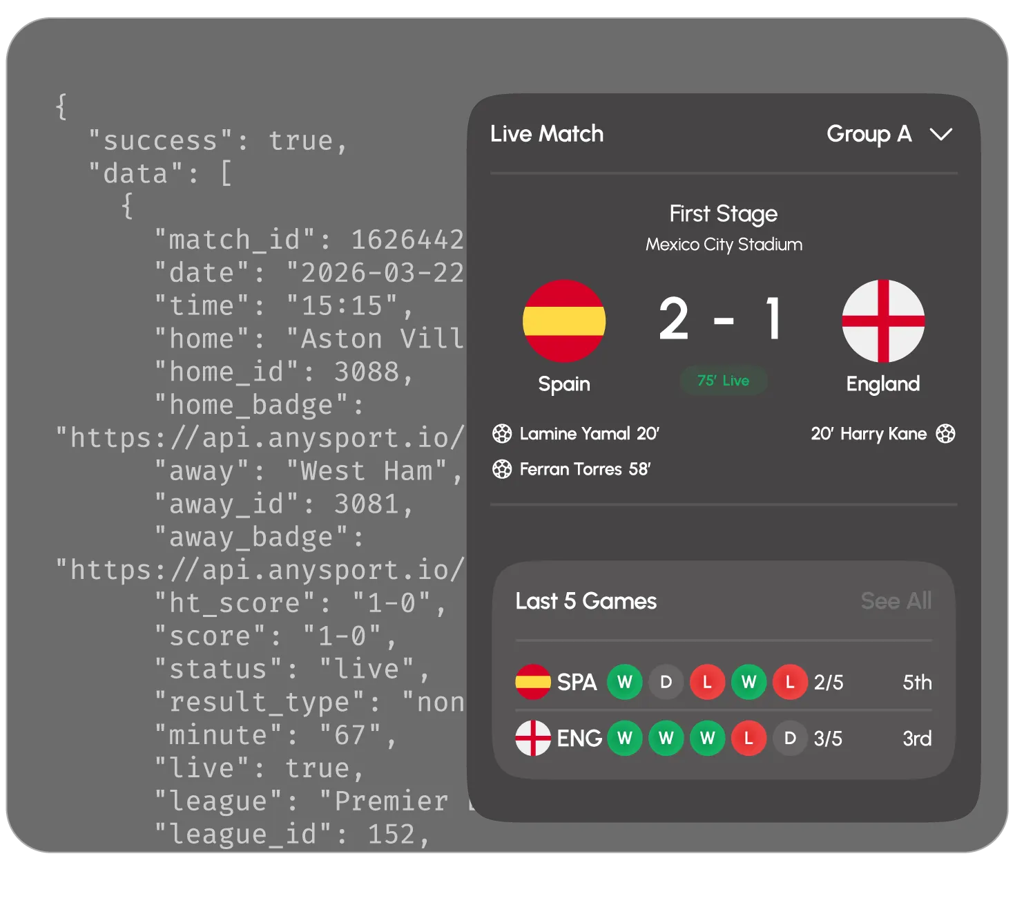 Anysport live score football soccer API