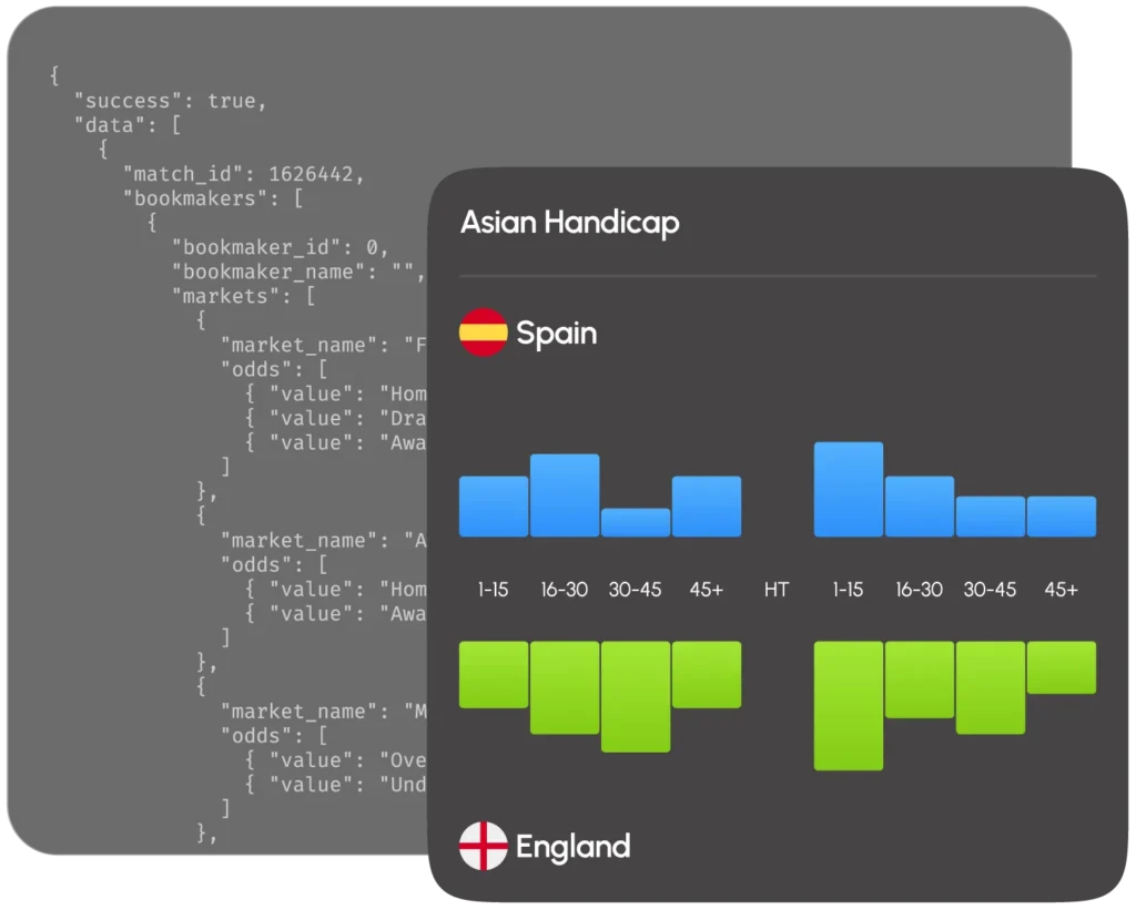 websocket live odds streaming